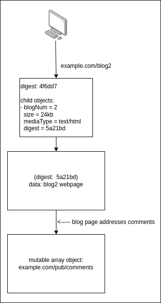 Website with comments